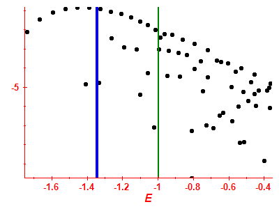 Strength function log